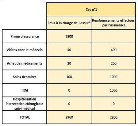 expatriate-insurance-cfe-reimbursement