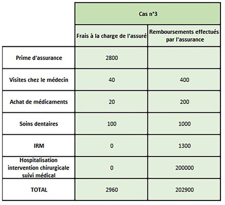 insurance-expat-expat-reimbursement