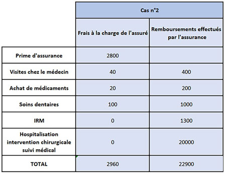 expatriate-insurance-reimbursement