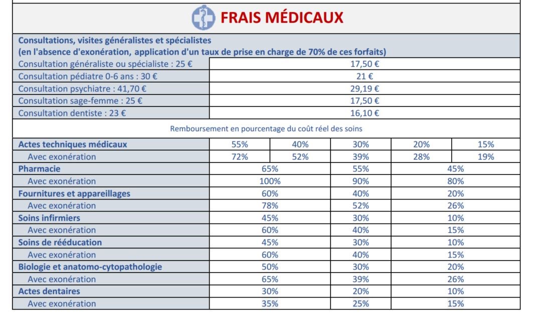 quel remboursement avec la cfe
