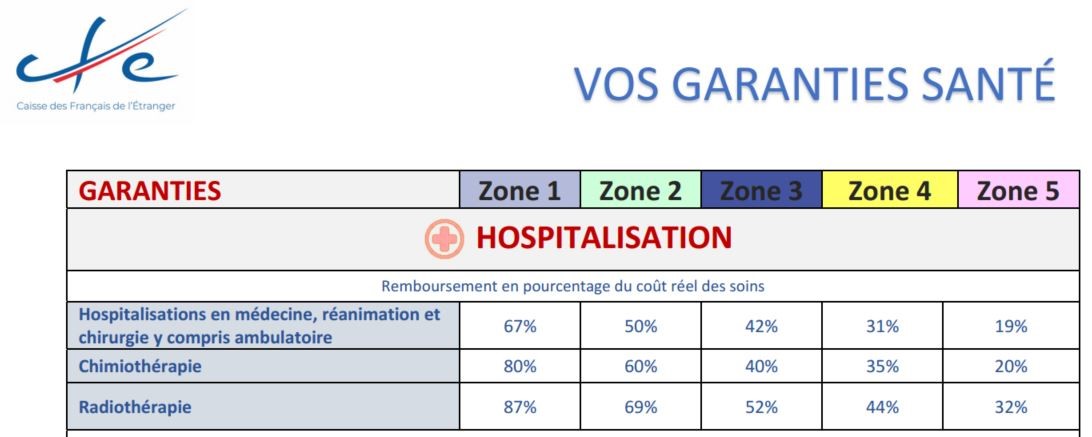 hospitalization cfe