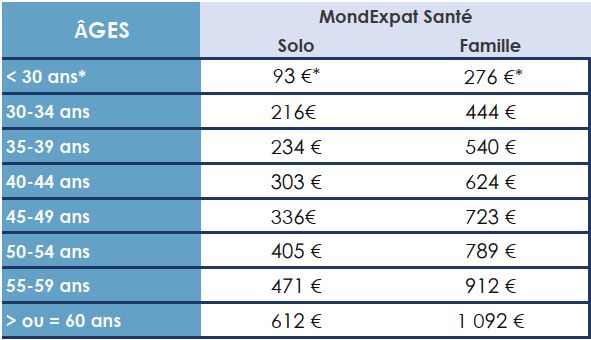 Tarifs CFE Assurance Expatrié