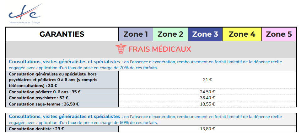 Frais médicaux CFE