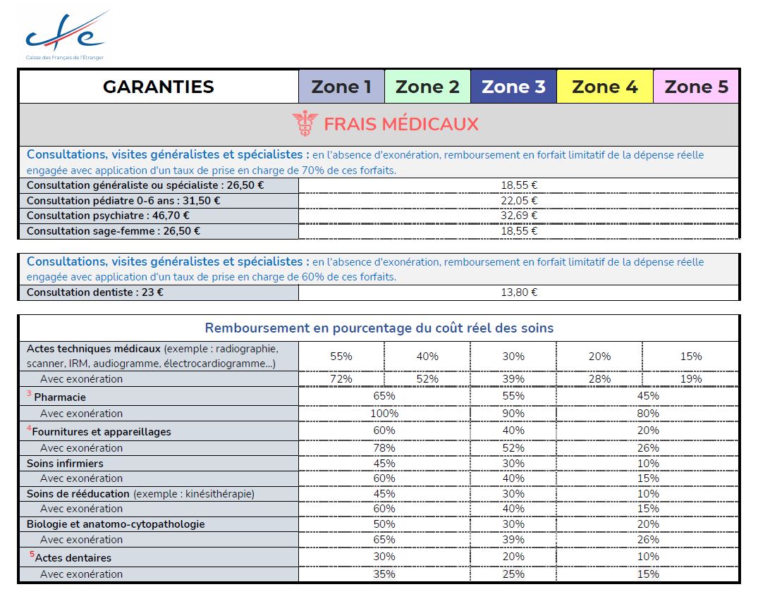 CFE 2025 medical expenses