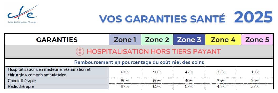 Health insurance 2025 CFE