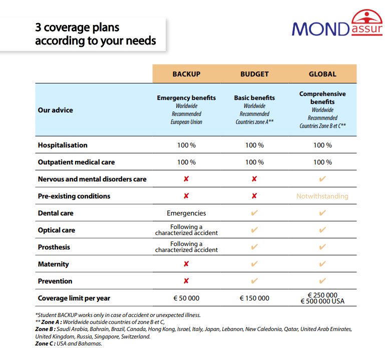 Coverage plan for students Mondassur