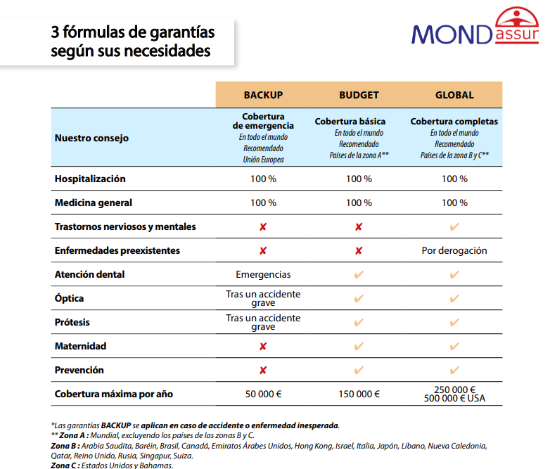 formula for students ES Mondassur
