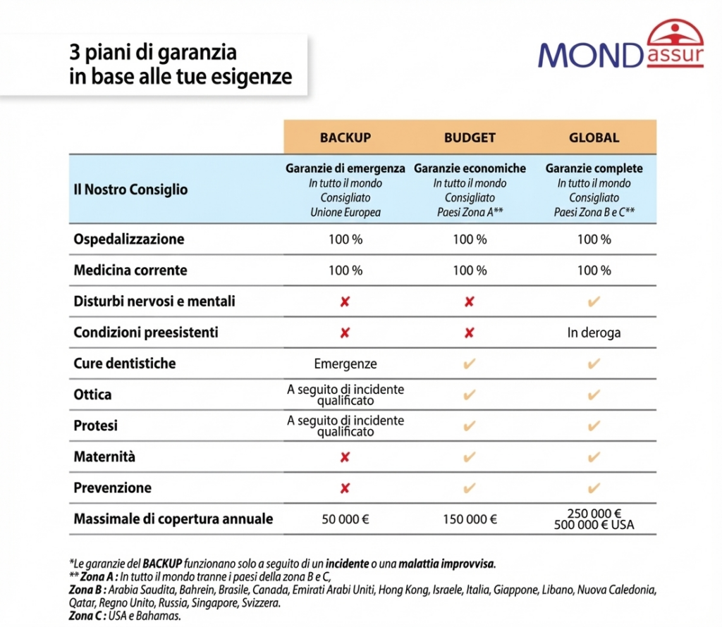 3 piani di garanzia in base alle tue esigenze