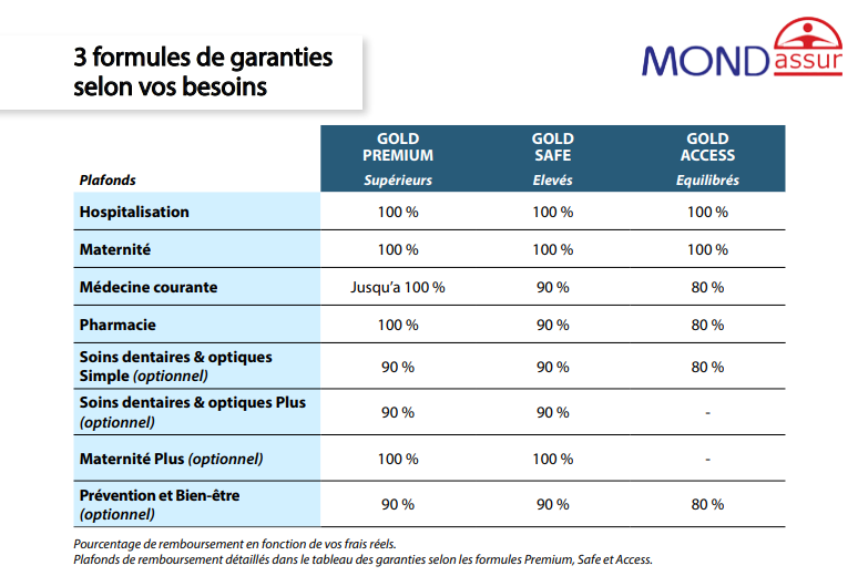 CFE assurance sant&eacute;