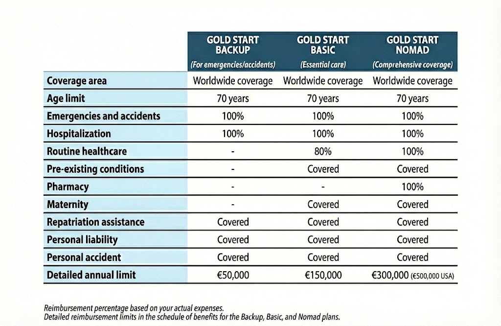 our Working Holiday (WHV) & Digital Nomad (Remote Work Abroad) Insurance